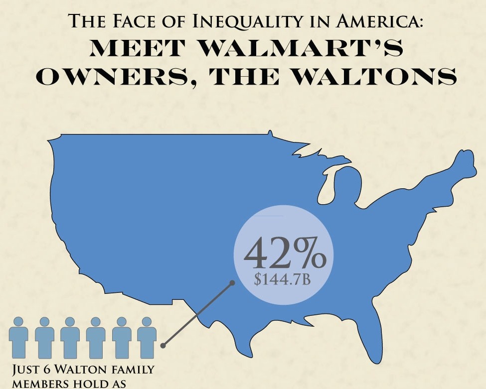 Fig3-walton-wealth-pg-9.jpg